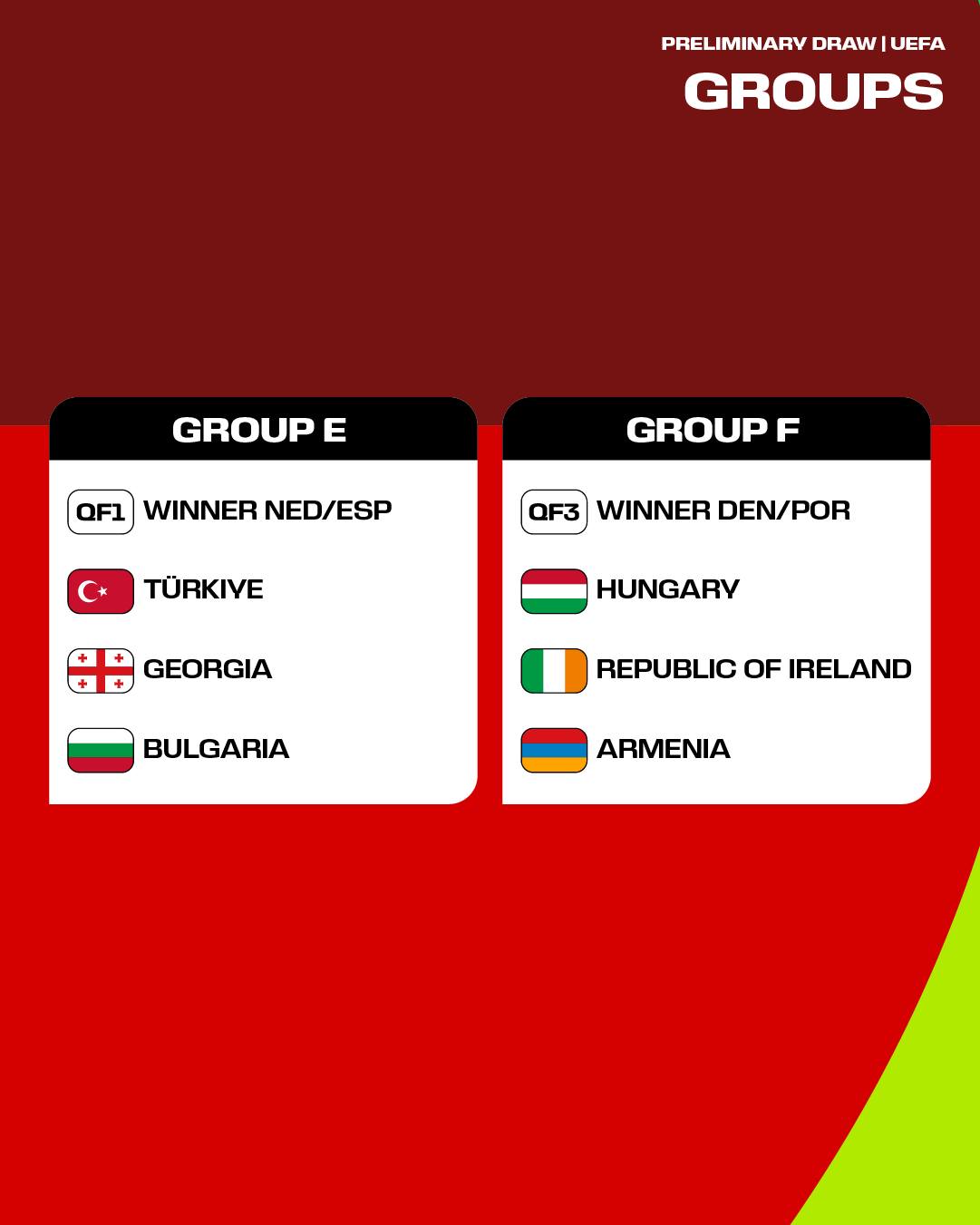 Group F Hungary 2026 FIFA World Cup