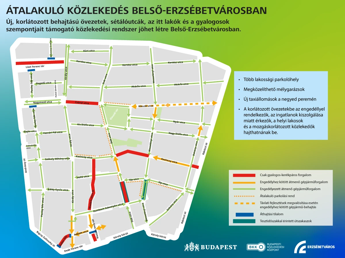 New traffic order in Budapest downtown